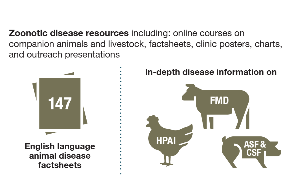 Animal Diseases