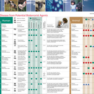 Bioterrorism High Consequence Pathogen Wallchart 01