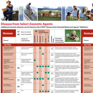 Diseases from Selected Zoonotic Agents Wallchart