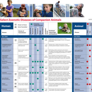 Select Zoonotic Diseases Companion Animals Wallchart