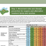 Photo of Step 1 movement risk checklist