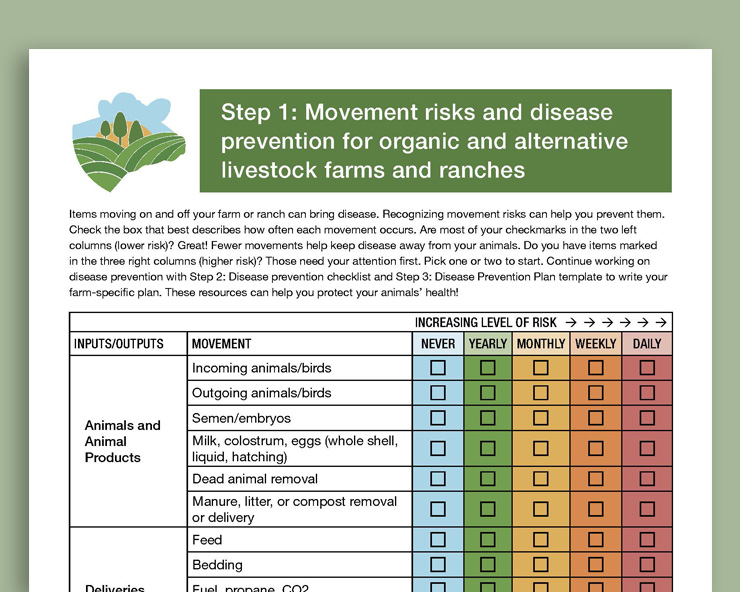 Movement risks checklist for organic and alternative livestock